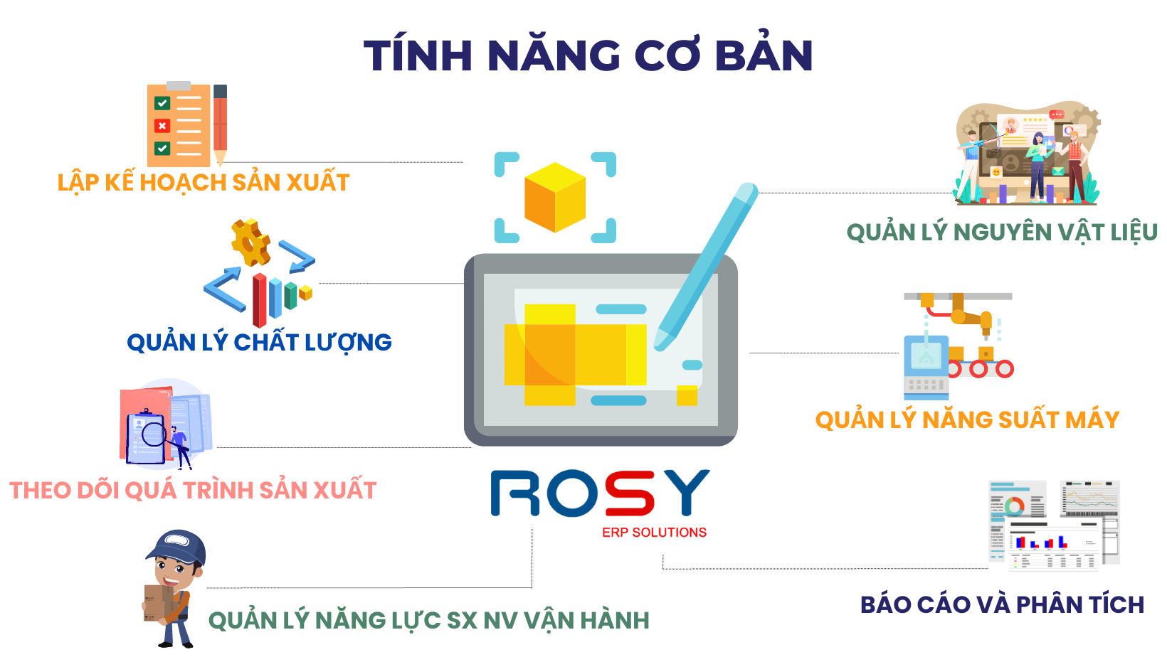 Tính năng cơ bản của phần mềm quản trị sản xuất